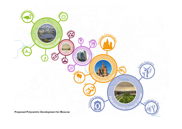 中国土人设计理念引领莫斯科河两岸建设 - 项目